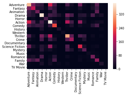../_images/19genres.png