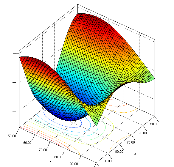 ../_images/ContourPlotsDemo.png