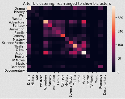 ../_images/bicluster.png
